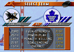 NHL 96 [Sega Genesis]